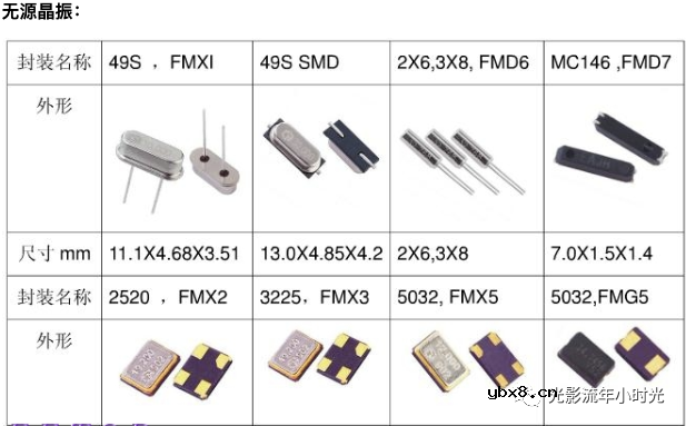 无源晶振的结构和参数特性 无源晶振的结构和参数特性