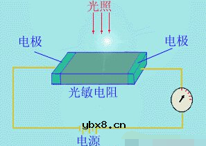 光敏电阻的工作原理和作用_光敏电阻的检测