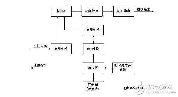 晶振的分类及其主要参数