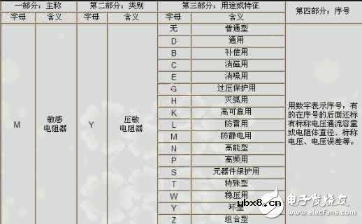 压敏电阻符号怎么表示 压敏电阻选型参数及作用
