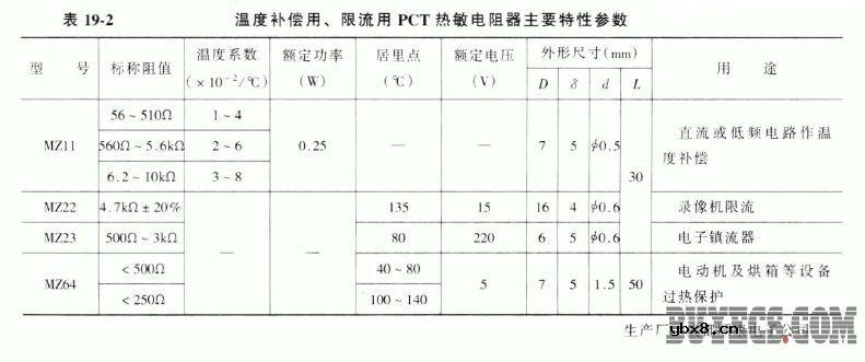 PTC (正温度系数)热敏电阻器