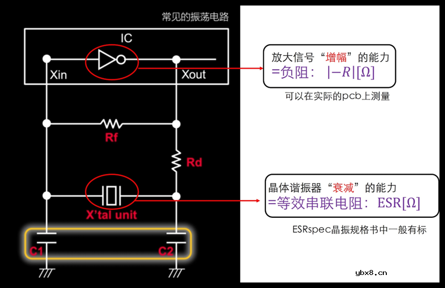 关于晶振电路的测量方案