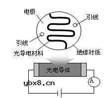 光敏电阻工作原理图