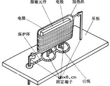 湿敏元件moisture sensitive element 湿敏元件moisture sensitive element