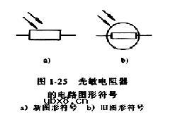 什么是光敏电阻器 什么是光敏电阻器