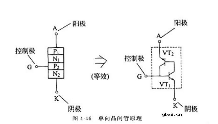 电工测试工具电路图:稳压二极管、三极管、晶闸管