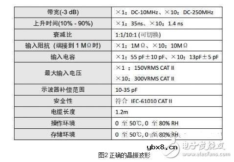 如何确认晶振是否起振，示波器测试晶振的方法
