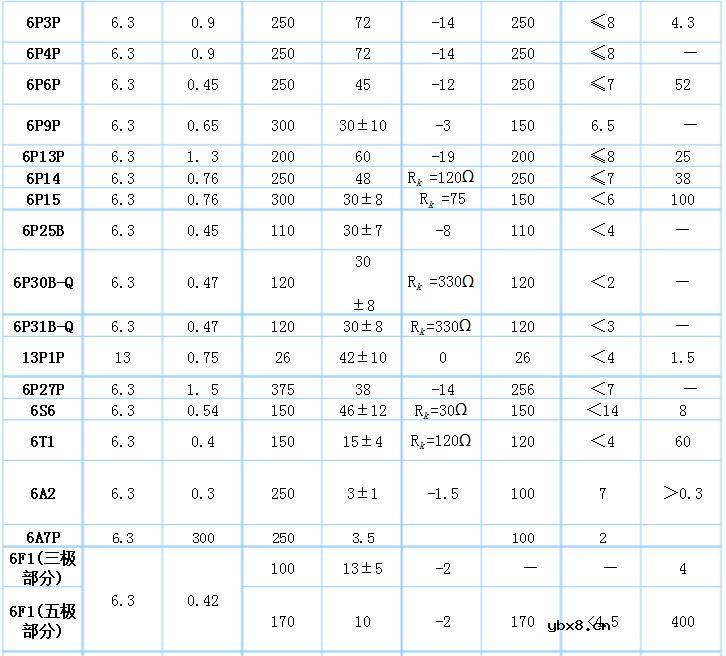 常用电子管型号大全（电子管内部结构与引脚图）