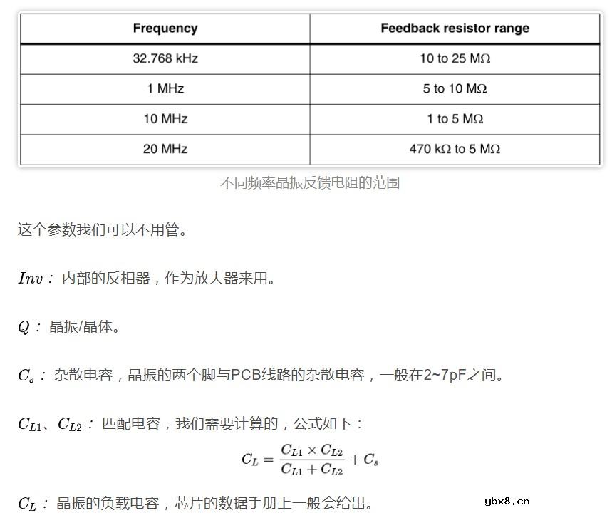 看一下皮尔斯晶振电路的参数作用及如何计算