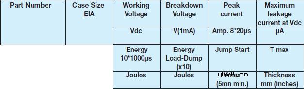 （MOV）层叠金属氧化物压敏电阻
