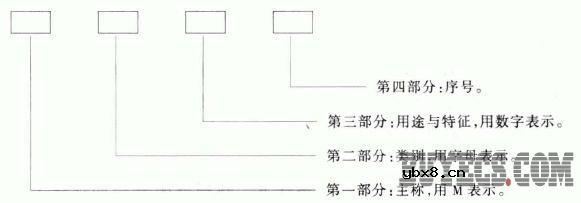 热敏电阻器型号命名方法