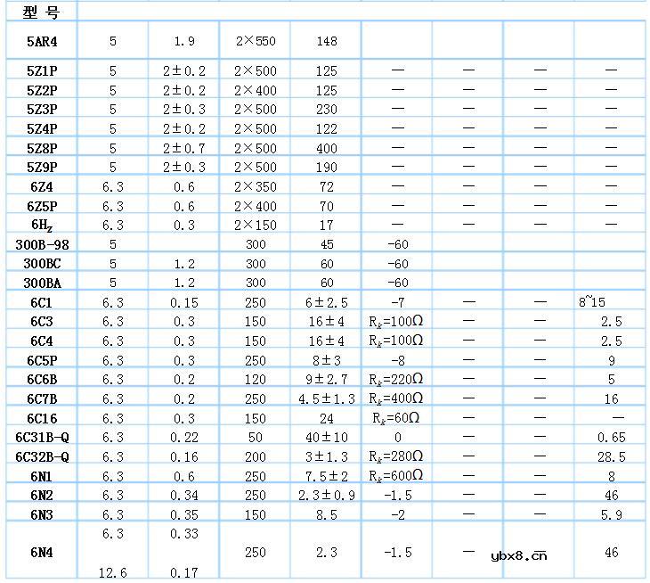 常用电子管型号大全（电子管内部结构与引脚图）