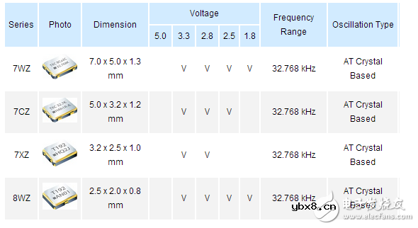 有源晶振型号有哪些都在这