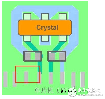 晶振布线规则和注意事项有哪些 晶振布线规则和注意事项有哪些