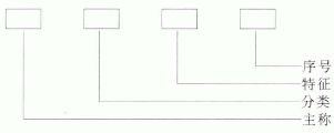 电声器件的型号命名方法