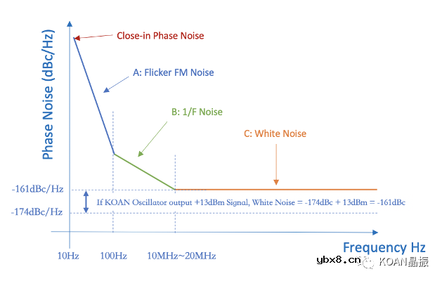 晶振噪声的由来及改善方法 晶振噪声的由来及改善方法