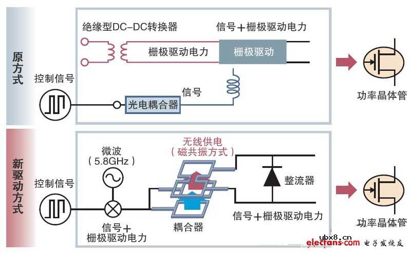 新型栅极驱动电路——利用微波省去光电耦合器