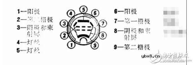 6p1电子管参数详情