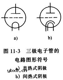 电子管的结构及性能特点 电子管的结构及性能特点