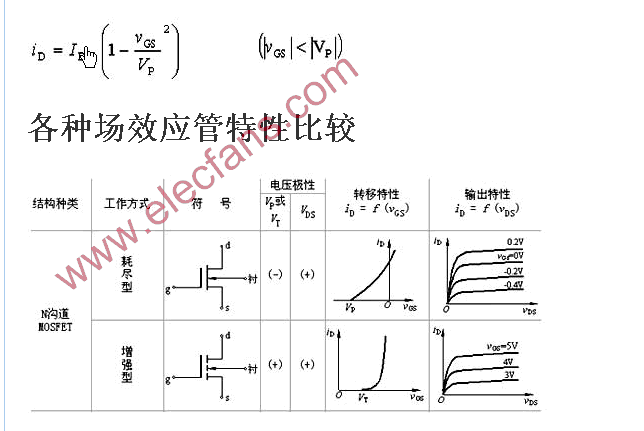 N沟MOS晶体管 N沟MOS晶体管