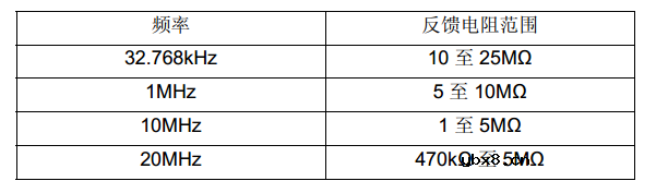 晶振选型设计必须重视的地方 晶振选型设计必须重视的地方