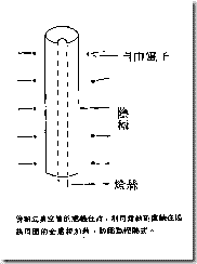 电子管的工作原理是什么？