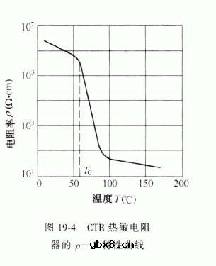 热敏电阻器的基本类型 热敏电阻器的基本类型