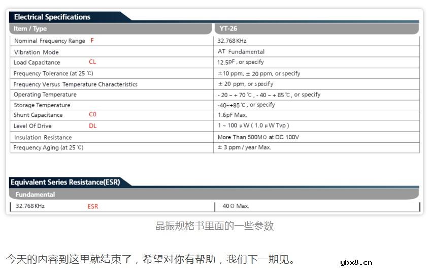 看一下皮尔斯晶振电路的参数作用及如何计算