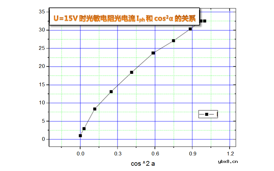 光敏电阻的基本特性 光敏电阻的基本特性