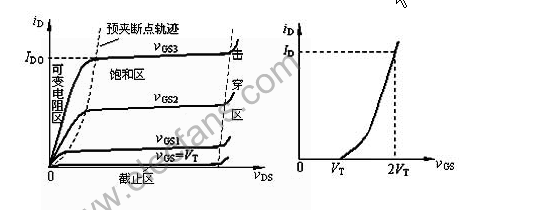 N沟MOS晶体管 N沟MOS晶体管