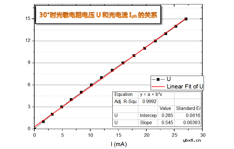 光敏电阻的基本特性 光敏电阻的基本特性
