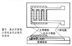高分子材料湿敏元件