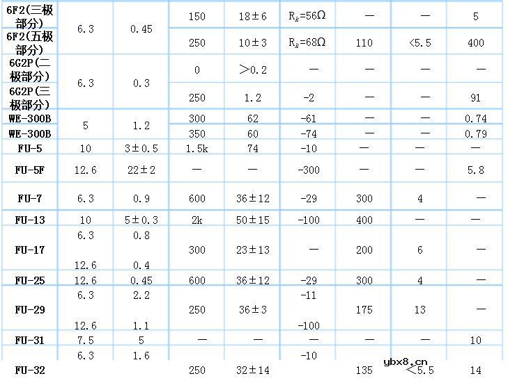 常用电子管型号大全（电子管内部结构与引脚图）