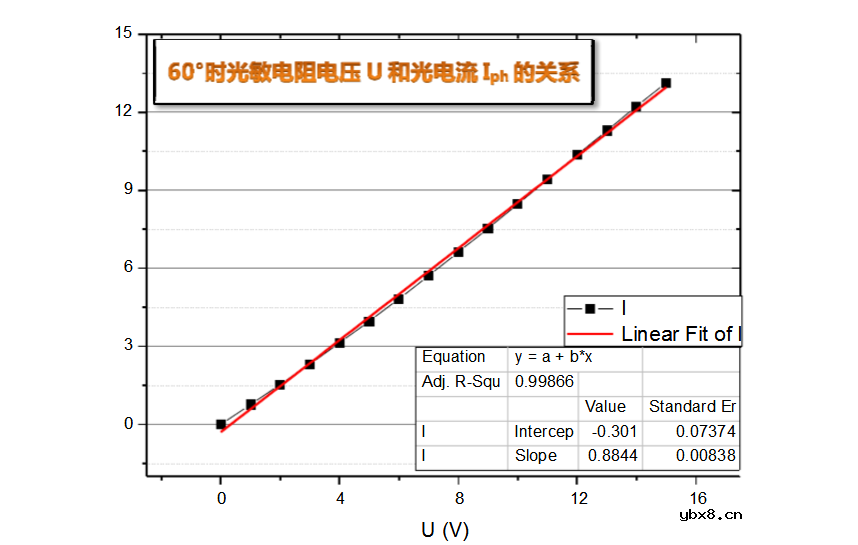 光敏电阻的基本特性 光敏电阻的基本特性
