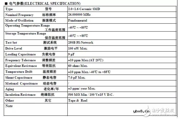 石英晶振工作原理_石英晶振的频率稳定性