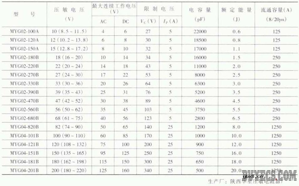 MYG02型压敏电阻器