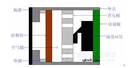 一文看懂咪头的工作原理及结构（驻极体话筒）