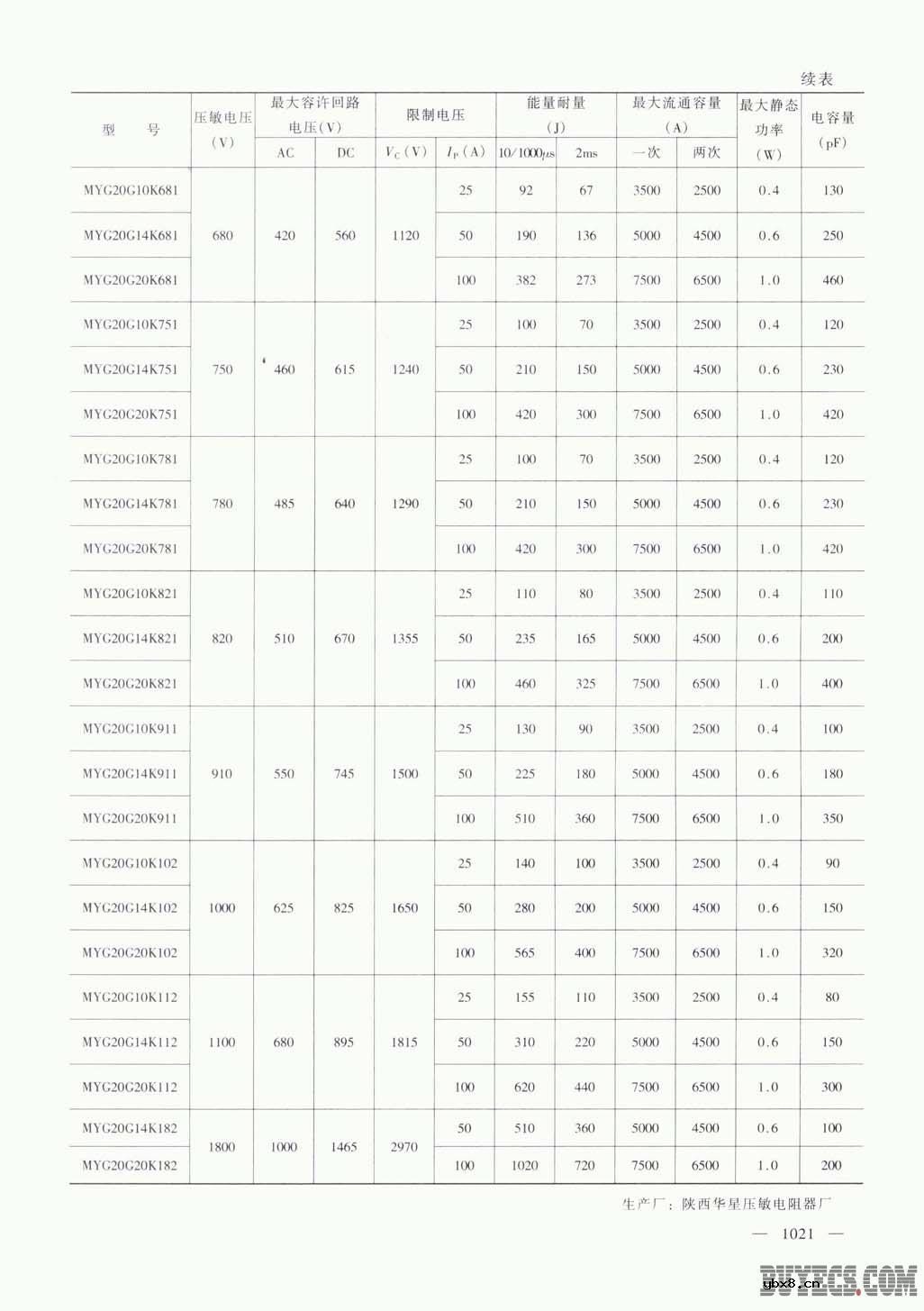MYG20型压敏电阻器