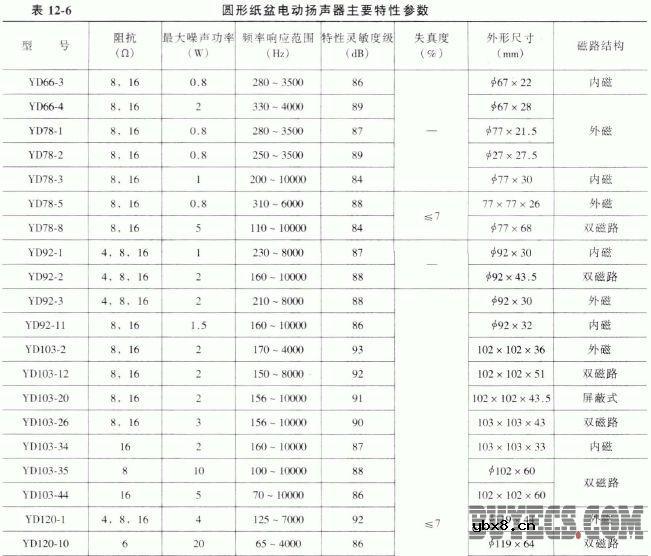 圆形电动扬声器