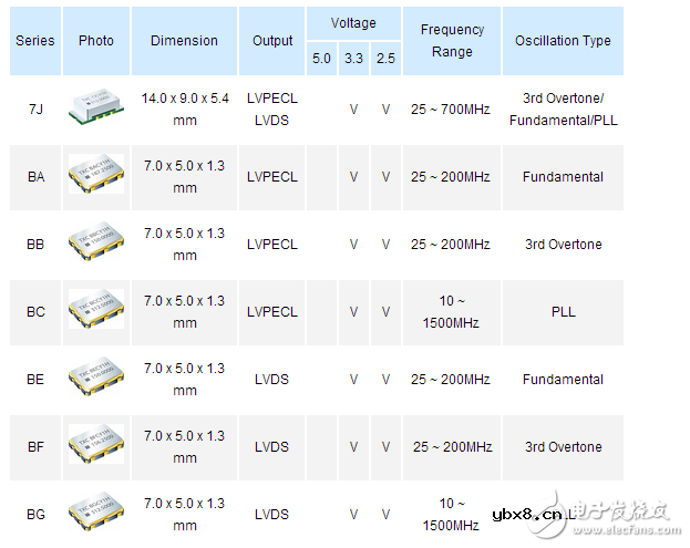 有源晶振型号有哪些都在这