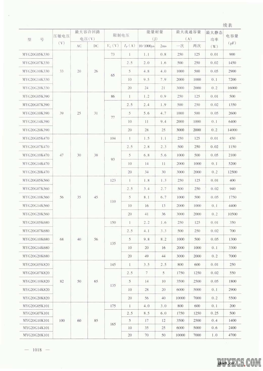 MYG20型压敏电阻器