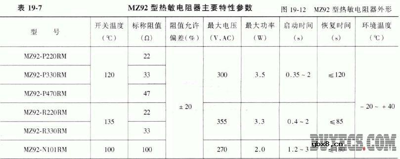 PTC (正温度系数)热敏电阻器