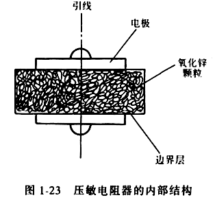 压敏电阻选用的基本知识