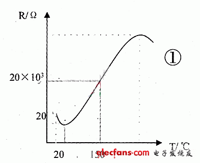 PTC半导体陶瓷元件特性及应用