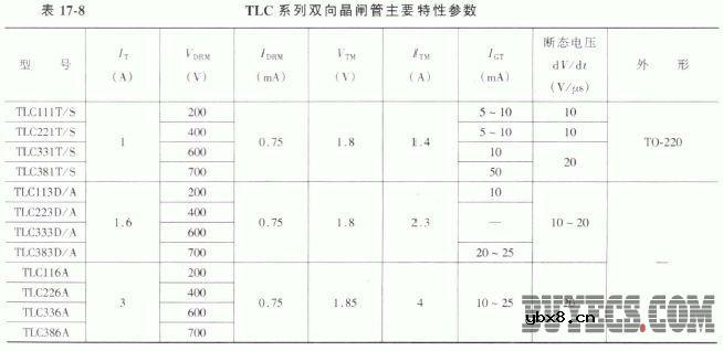 双向晶闸管的主要性能参数