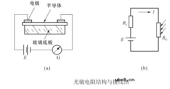光敏电阻组成结构
