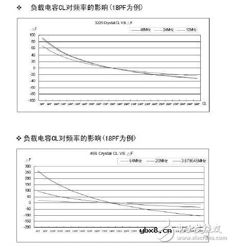 石英振荡电路的组成与设计,石英晶振内部电路分析说明 石英振荡电路的组成与设计,石英晶振内部电路分析说明