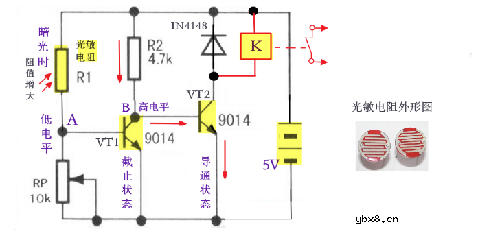 光敏电阻的性质和应用