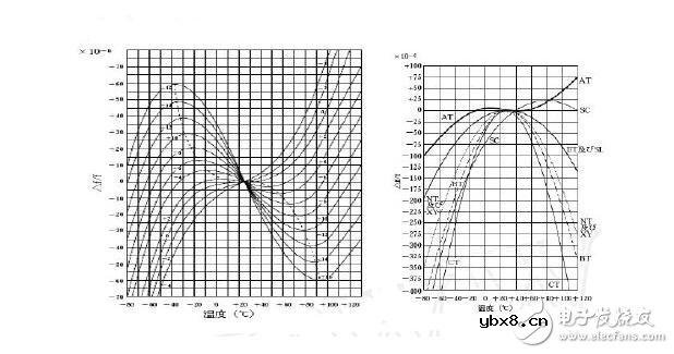 石英振荡电路的组成与设计,石英晶振内部电路分析说明 石英振荡电路的组成与设计,石英晶振内部电路分析说明