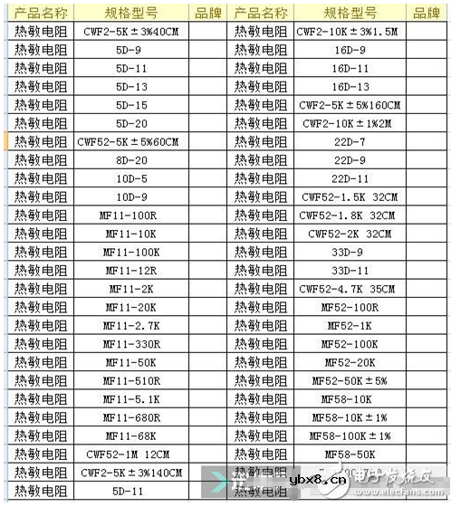 热敏电阻型号命名规则_常用热敏电阻型号有哪些